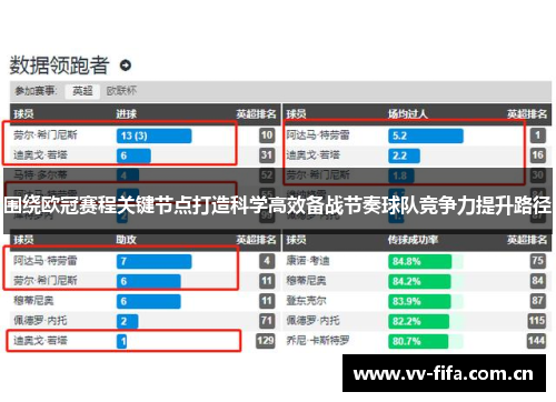 围绕欧冠赛程关键节点打造科学高效备战节奏球队竞争力提升路径
